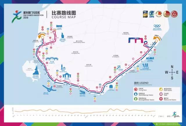 厦门国际马拉松2001,厦门国际马拉松赛路线
