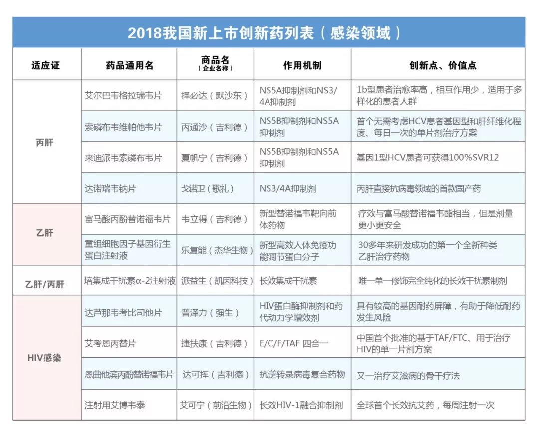 创新药临床二三期还要多久上市,创新药上市公司都有哪些