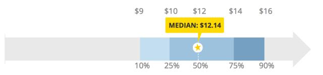 鍒橀洴妯$壒鑱屼笟浠嬬粛,鍒橀洴妯$壒鑱屼笟鍒嗘瀽