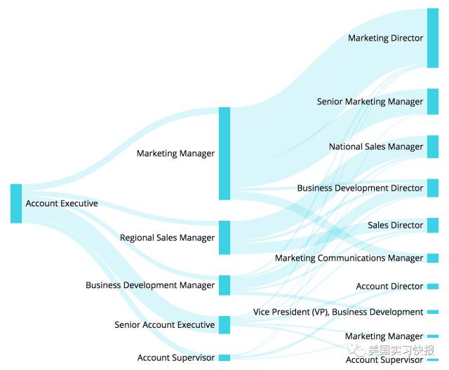 鍒橀洴妯$壒鑱屼笟浠嬬粛,鍒橀洴妯$壒鑱屼笟鍒嗘瀽