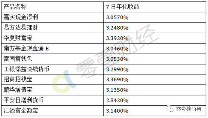 腾讯零钱通和零钱理财,腾讯余额跟零钱通什么区别