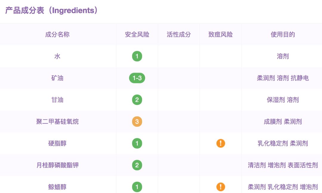 必买的十款国货护肤品品牌,一点都不输大牌的国货护肤品推荐
