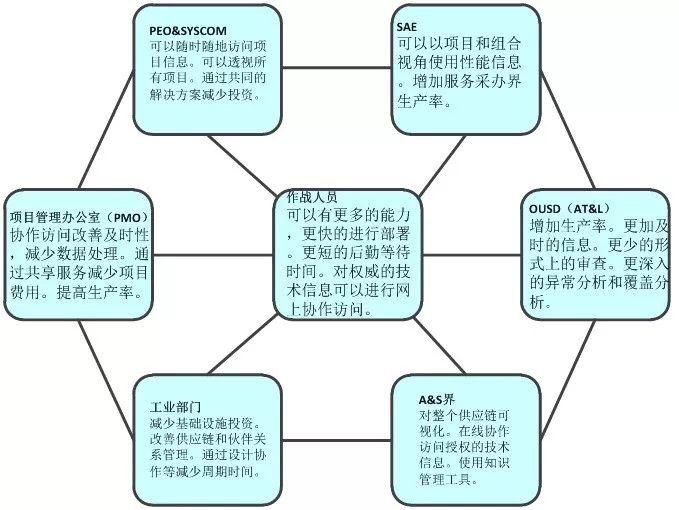 尤晨宇¦美军数据资源建设领域的高速路——综合数字化环境
