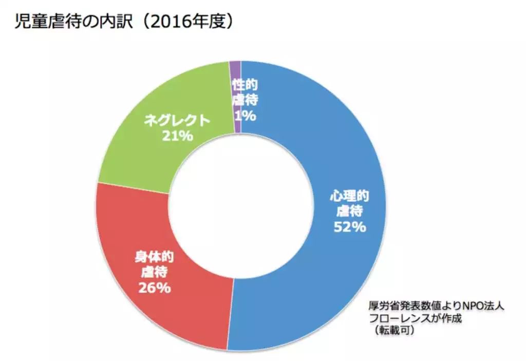 为了玩游戏充值了父母很气愤,为了玩游戏充钱的孩子