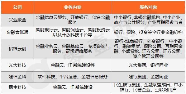 银行系的金融科技子公司有哪些,银行系金融科技公司的劣势有哪些