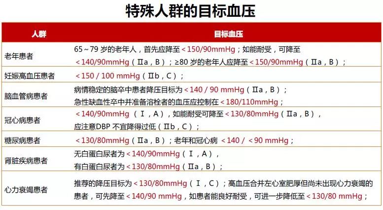 中国高血压防治指南第三版全文pdf,中国高血压防治指南2010