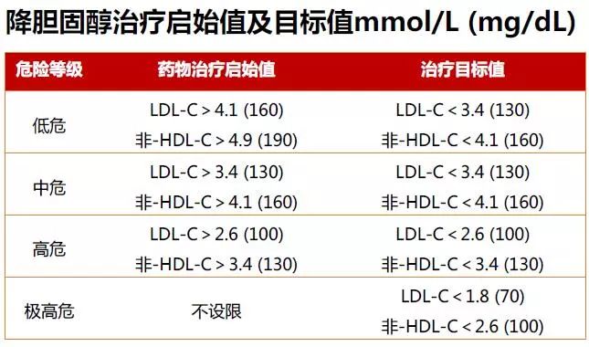 中国高血压防治指南第三版全文pdf,中国高血压防治指南2010