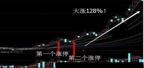 股市n字型战法视频,炒股n字板战法