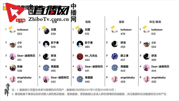 寺库奢侈品升级,寺库奢侈品可信