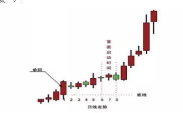 买入k线形态图解大全,k线出现十字星买入卖出信号图解