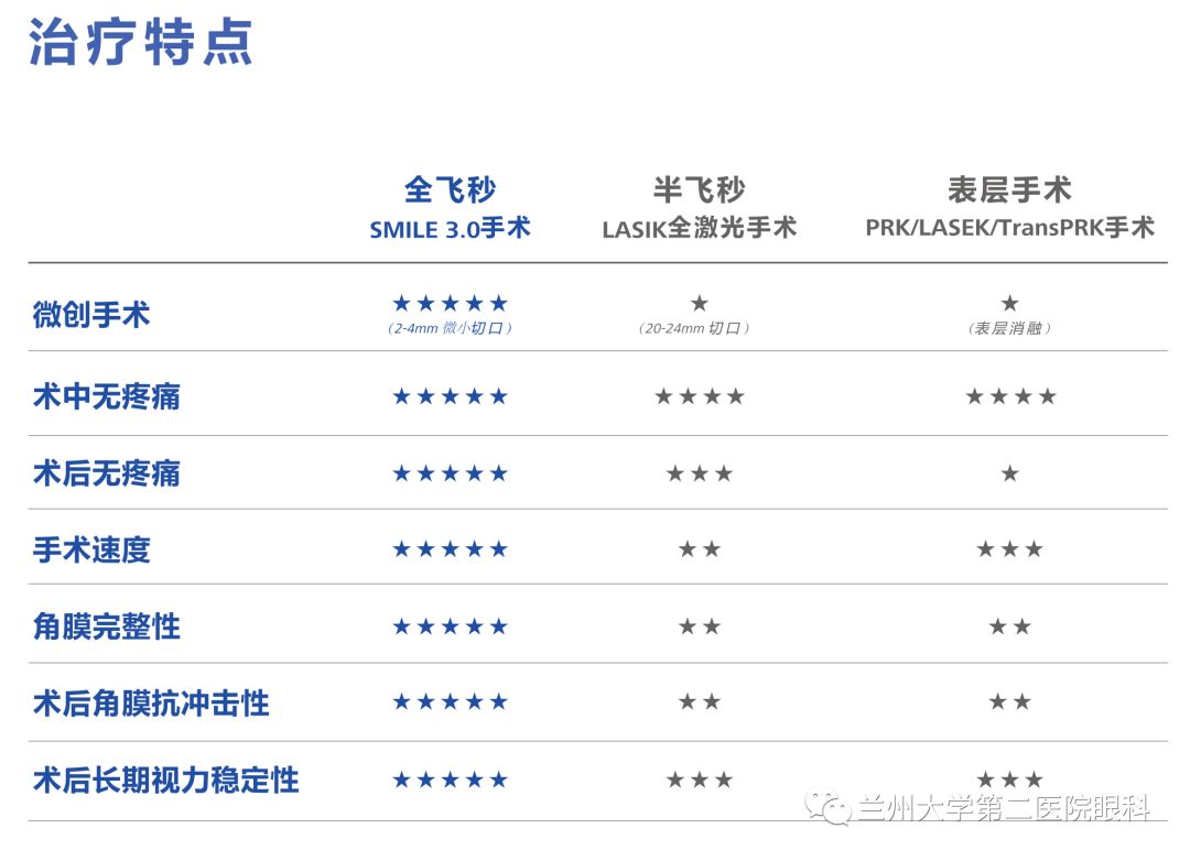 热烈祝贺研究院揭牌成立,德州全飞秒治疗近视