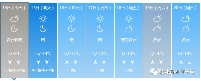 辽宁本轮冷空气降温,冷空气来袭辽宁全省大幅降温