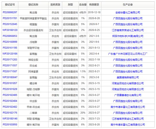 植保无人机现状及发展趋势,植保机械发展现状