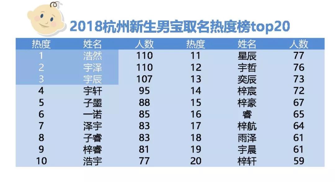 有多少叫一诺的女宝宝,2019年出生的女宝叫一诺的有多少