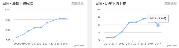 2019山东16市最全房价排名,山东临沂县城房价排名