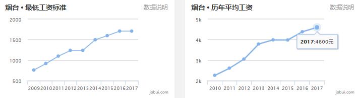 山东滕州房价已有区域断崖下跌,山东省县级市房价排名前十滕州