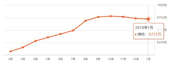 山东滕州房价已有区域断崖下跌,山东省县级市房价排名前十滕州