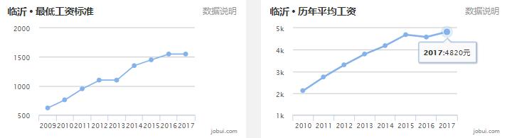 山东滕州房价已有区域断崖下跌,山东省县级市房价排名前十滕州