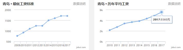 山东滕州房价已有区域断崖下跌,山东省县级市房价排名前十滕州