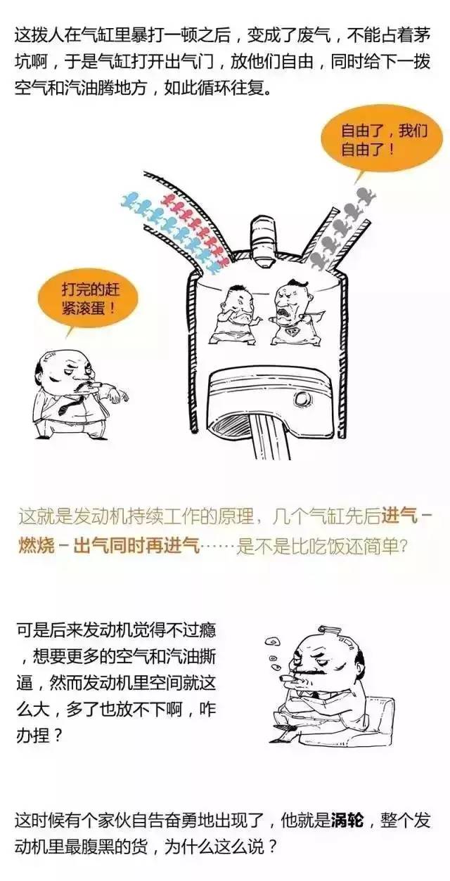 涡轮增压器烧机油维修,维修涡轮增压用什么材料