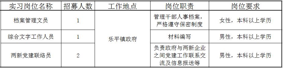 佛山近百个政府实习岗位等你选！还有医院、学校大批优质笋工，快来！