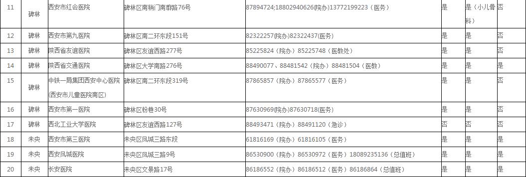 医院排队儿科爆满,儿科爆满候诊