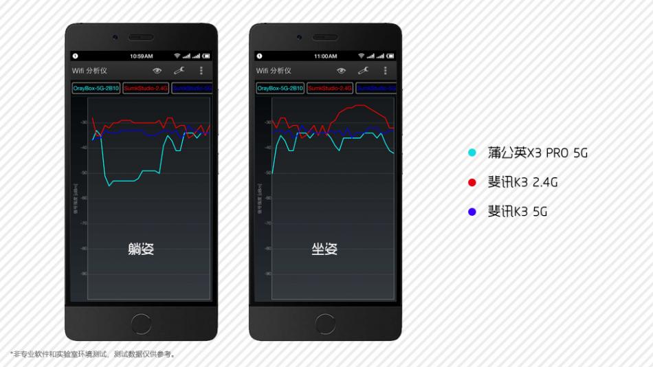 蒲公英组网教程nas,蒲公英x3路由器搭建nas