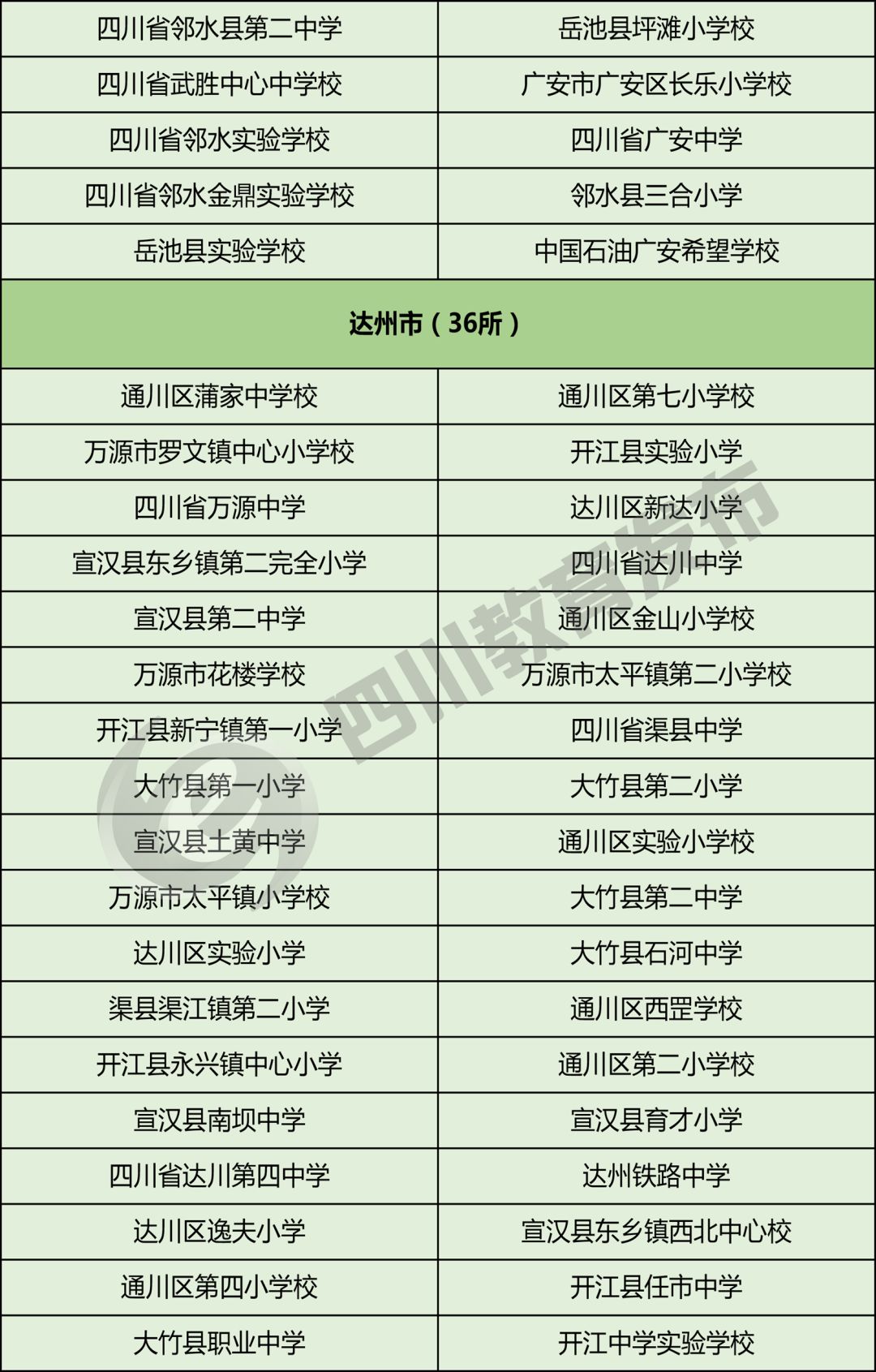 教育部首批校园足球特色学校名单,2020年全国足球特色学校名单公布
