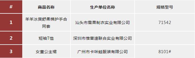 童装甲醛超标怎么处理,童装退货