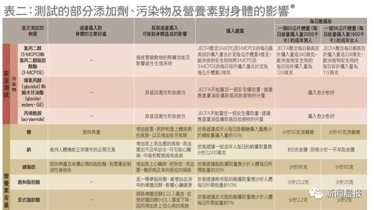 无印良品饼干致癌,无印良品饼干致癌检测