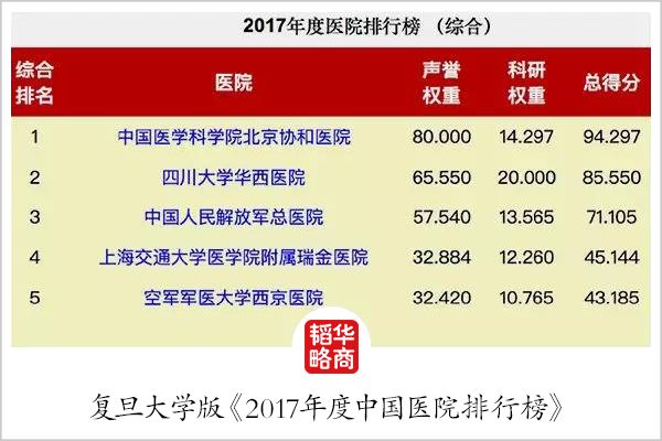 “打杂的是博士,挂上号就能活”,这家超级医院何以红遍中国?