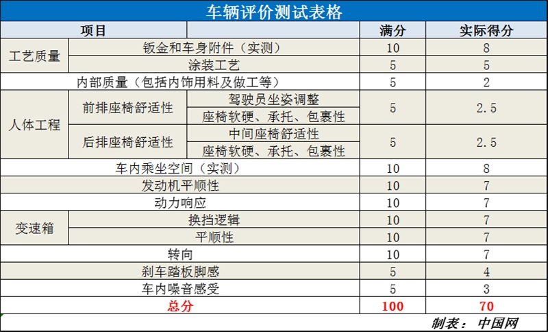 亲民旅行车排行榜,大众蔚领试驾体验