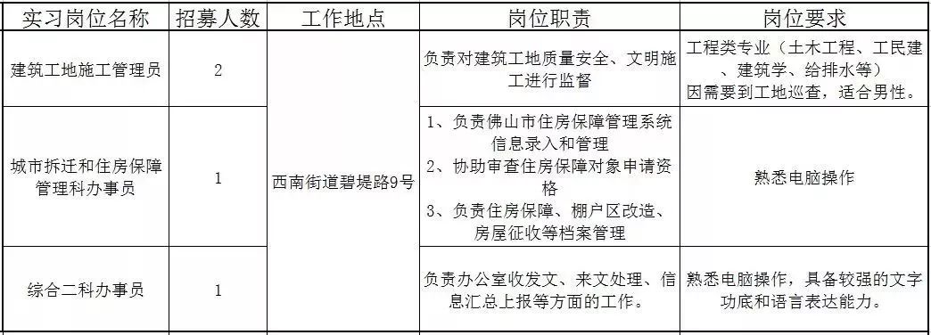 佛山近百个政府实习岗位等你选！还有医院、学校大批优质笋工，快来！