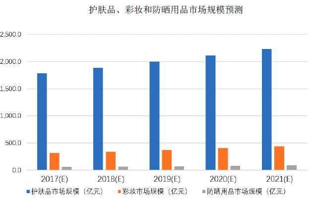 行研发展前景,行研盈利