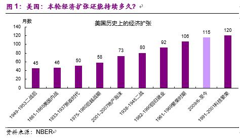 彭文生经济学家,中国版量化宽松路径