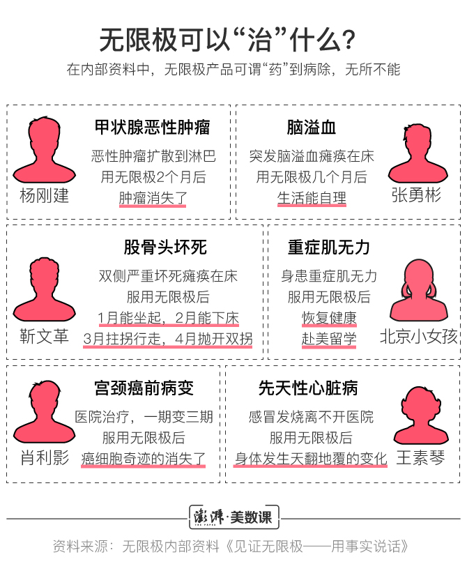 十大直销公司无限极,直销巨头无限极真的没有问题吗