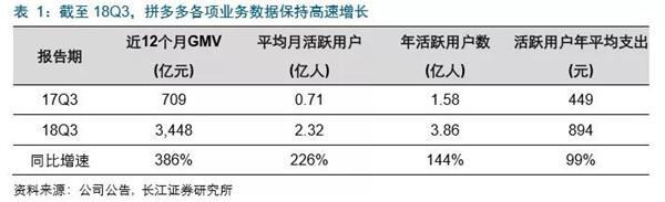 干货2020电商行业趋势报告分享,潮流品牌干货