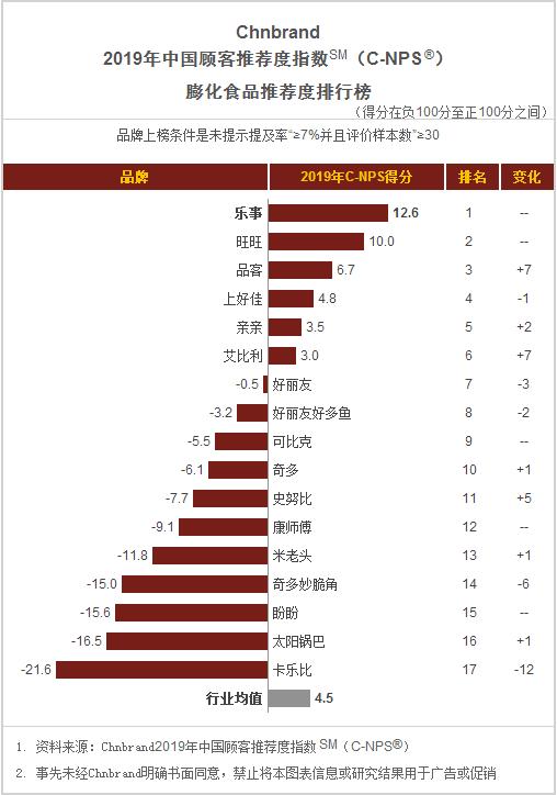 食品饼干方便面,桶装方便面推荐排名测评