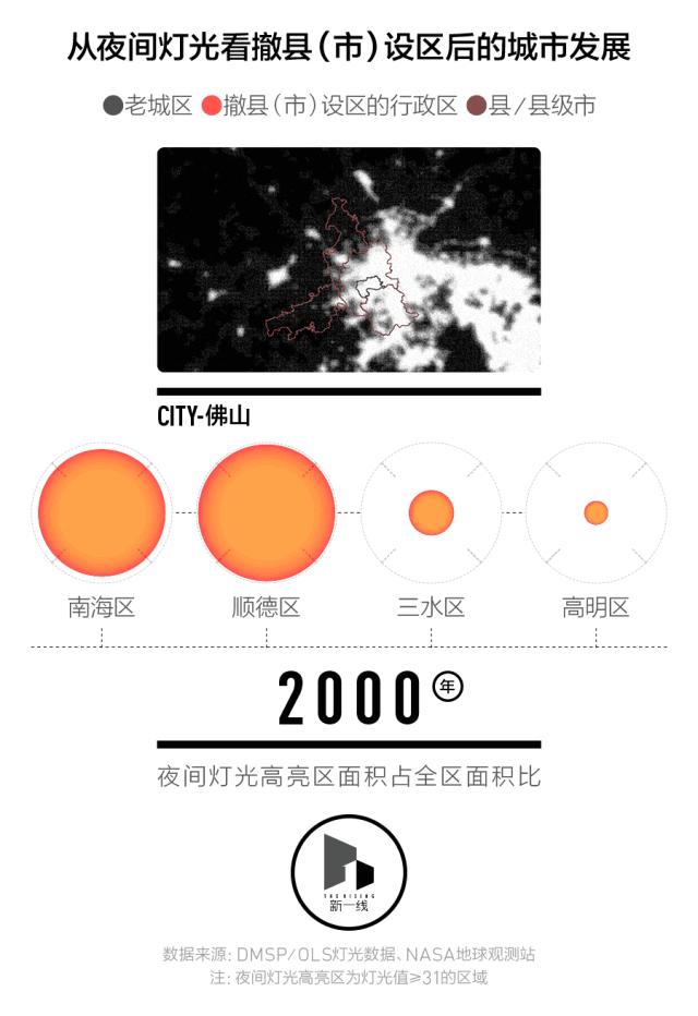 撤县设区城市发展会有变化,撤县设区几年能融入市区