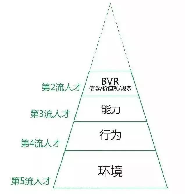 知乎7万赞回答:你思考问题的方式,决定了你的层次