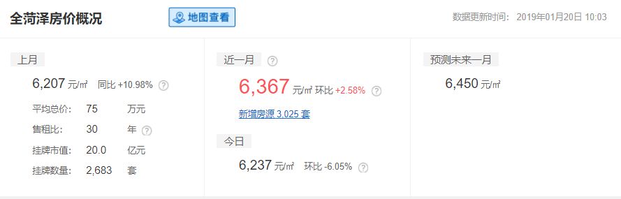 2019山东16市最全房价排名,山东临沂县城房价排名