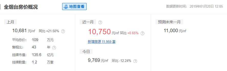 山东16地市平均工资、房价曝光！临沂竟然排在……