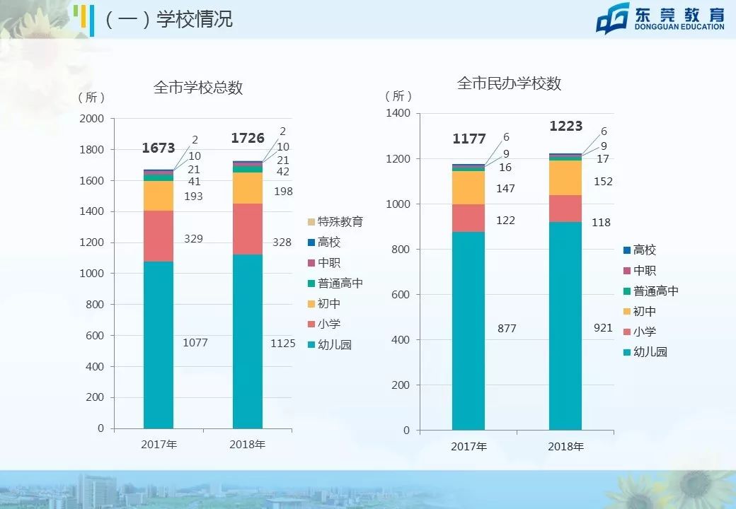 东莞未来5年中小学学位,东莞市教育教学改革
