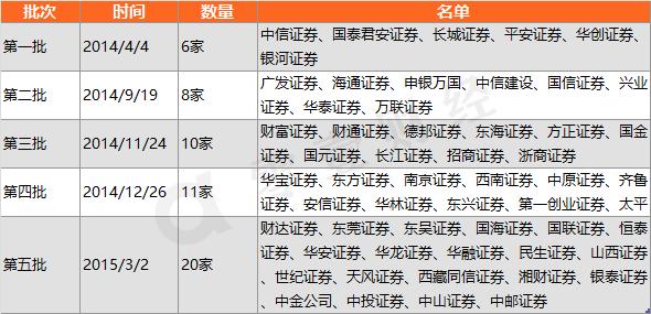 科创板注册制改革时间,科创板注册制股票