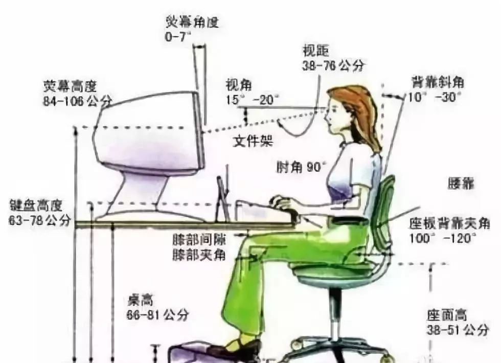 康复锻炼手麻是怎么回事,手麻的治疗思路这5个点要记住