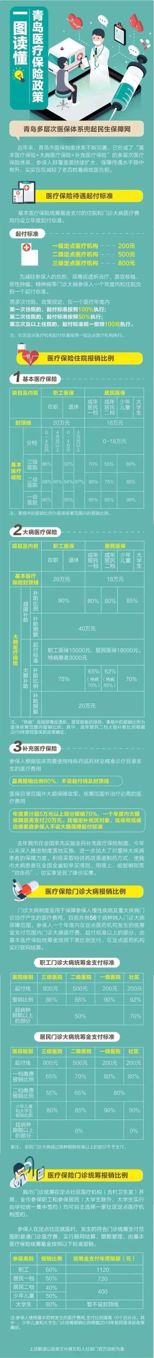 社保挂靠个人会被处罚吗,社保中的医疗保险必须全员交么