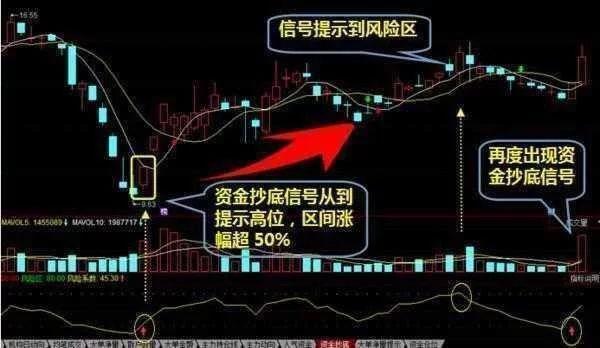 高效抄底战法公式看完受益匪浅,抄底战法100种口诀