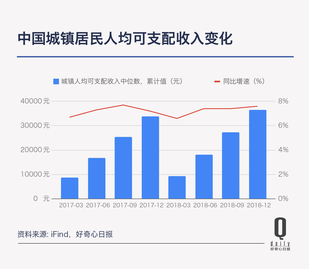 消费到底是在升级还是在降级2023,消费升级与降级趋势