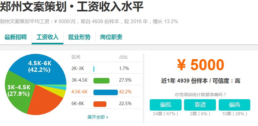 河南18地市平均工资排名,河南周口薪资水平