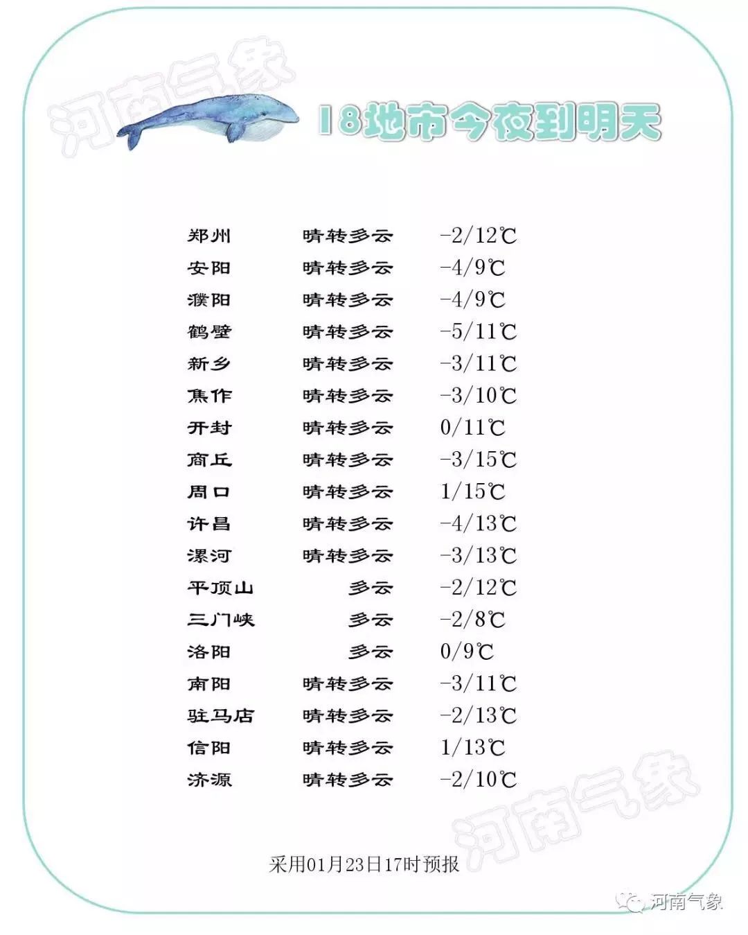 1月24日每天3分钟尽览天下事（春节期间郑州限行规则出炉/*花爆烟竹**郑州各县区全禁）